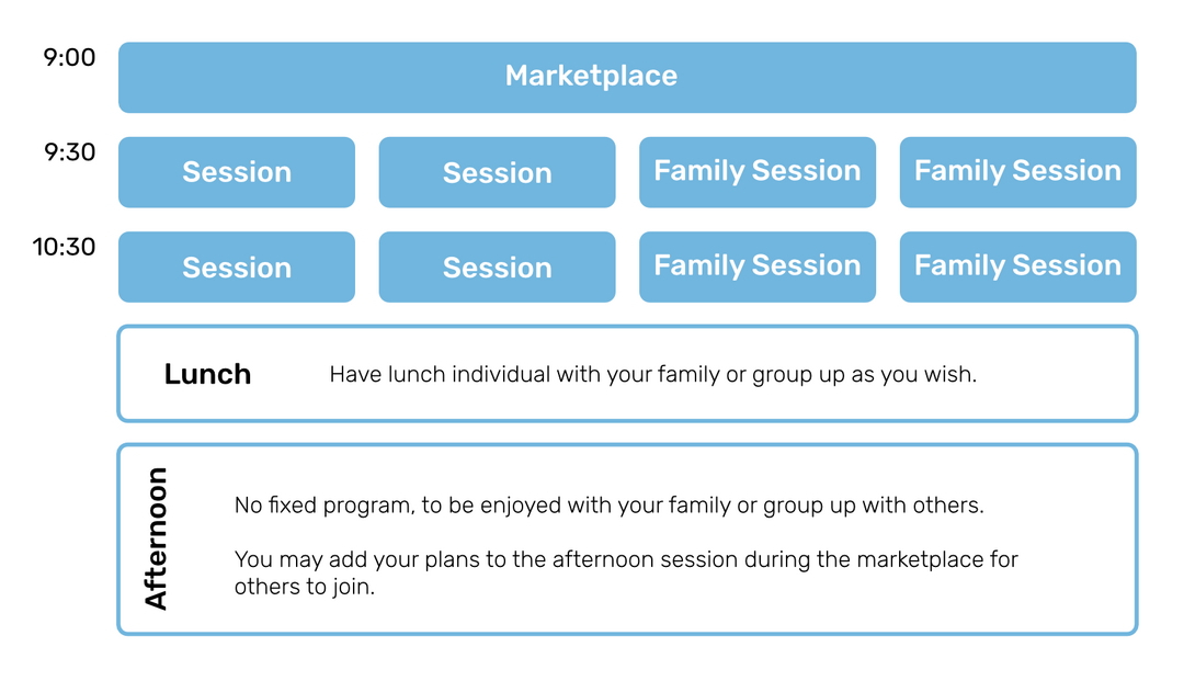 Timetable of a conference day: a marketplace at 9:00, two rounds of parallel sessions and family sessions at 9:30 and 10:30, individual lunch, and an afternoon without a fixed programme.